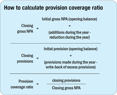 A new approach to provision coverage ratio