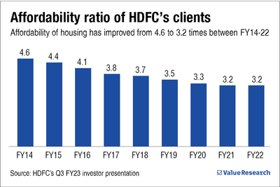 Better times ahead for real estate investors?