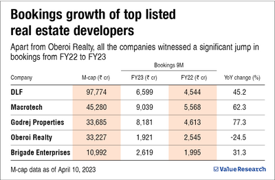 Better times ahead for real estate investors?