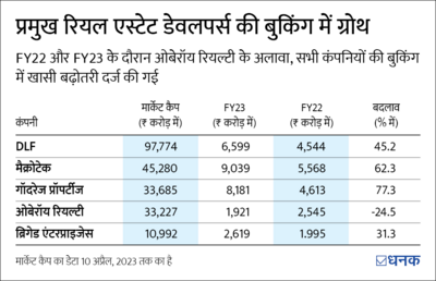 क्या रियल एस्टेट इन्वेस्टर्स के लिए लौट रहा है सुनहरा दौर?