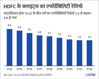 क्या रियल एस्टेट इन्वेस्टर्स के लिए लौट रहा है सुनहरा दौर?