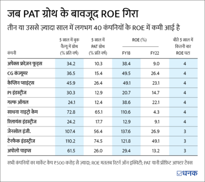 कमाई और कुशलता दोनों ज़रूरी