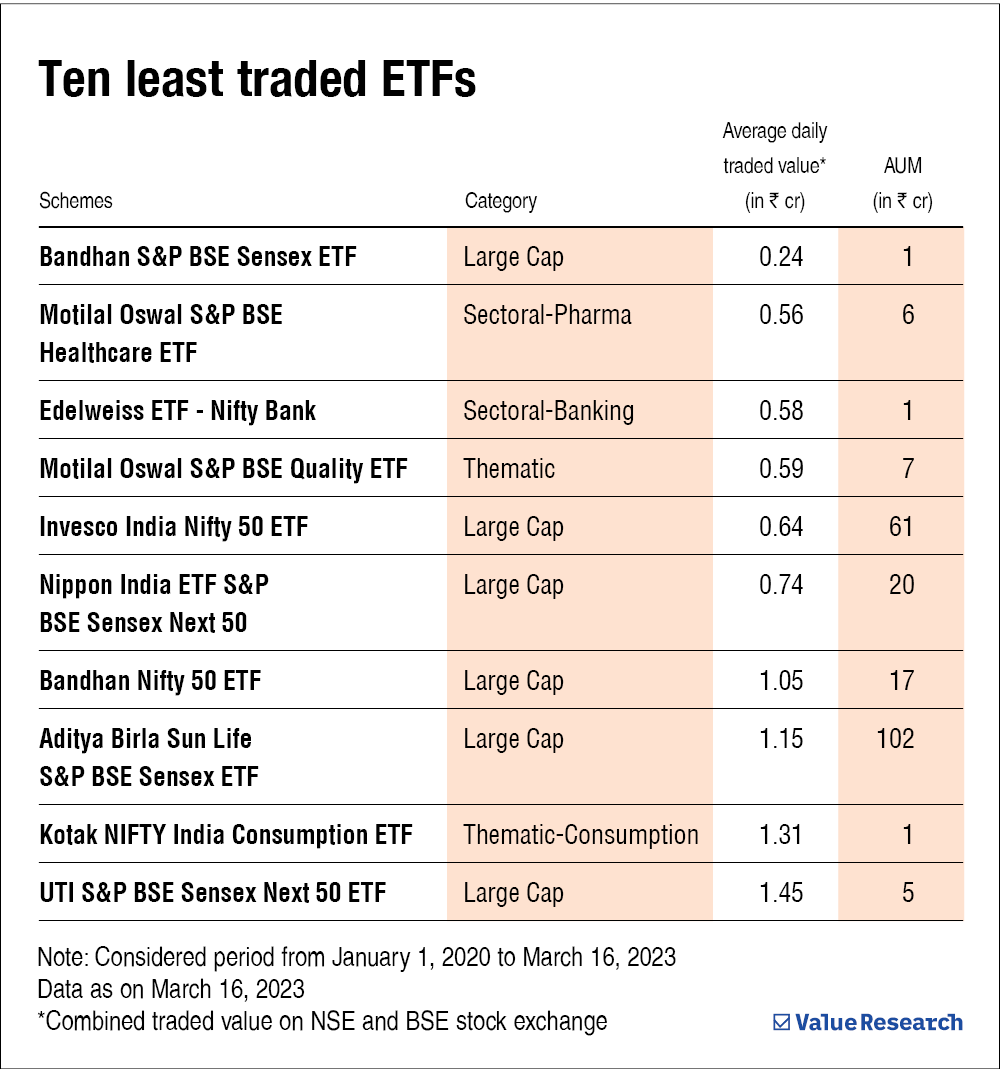 ETF liquidity The one thing to know before investing in ETFs Value