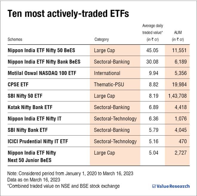 Tyx Etf