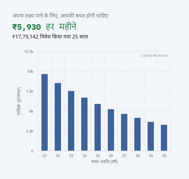 SIP: फ़ायदा भी नुक़सान भी