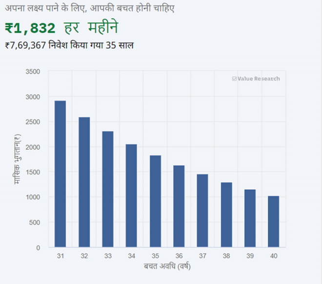 SIP: फ़ायदा भी नुक़सान भी