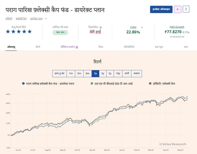 पोर्टफ़ोलियो में फ़ंड ज़्यादा हैं तो क्या करें?