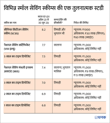 Senior Citizen Savings Scheme: यहां मिलेगा आपके हर सवाल का जवाब