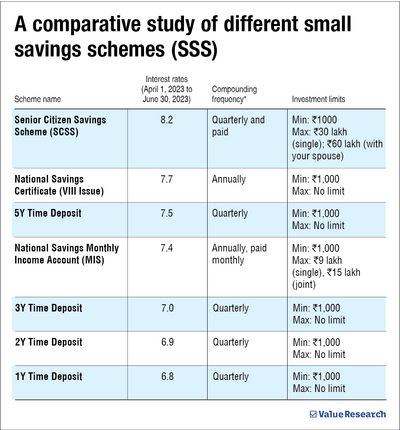 Senior Citizen Savings Scheme: Answering all your queries 