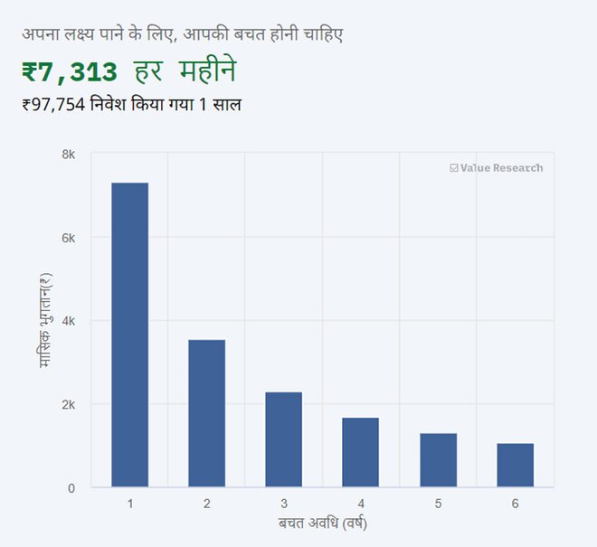 #YoungInvestors: बाइकिंग का परफ़ेक्ट प्लान