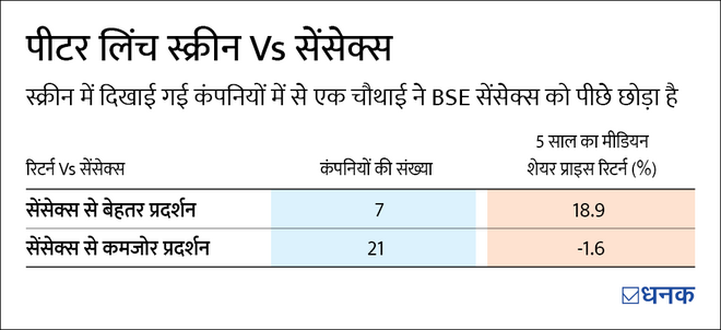 STOCK INVESTING:  पीटर लिंच की तरह कैसे करें निवेश?