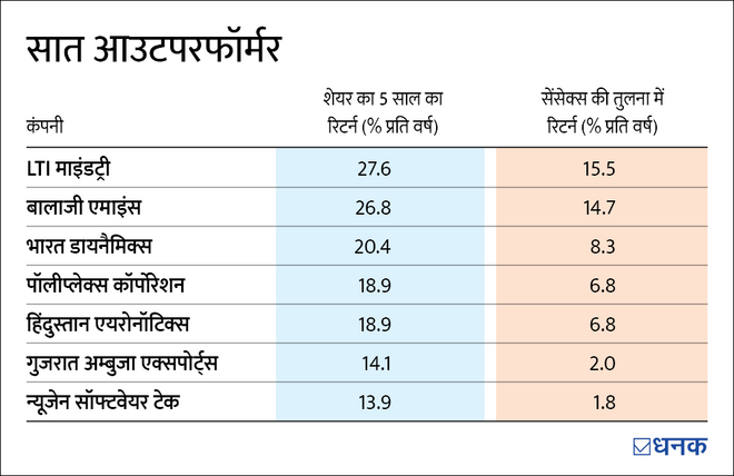 STOCK INVESTING:  पीटर लिंच की तरह कैसे करें निवेश?