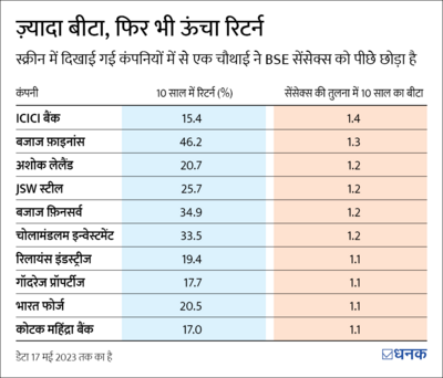 वॉरेन बफ़े ने क्यों कहा कि उतार-चढ़ाव रिस्की नहीं