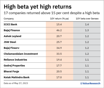 Why Buffett believes volatility is not risky