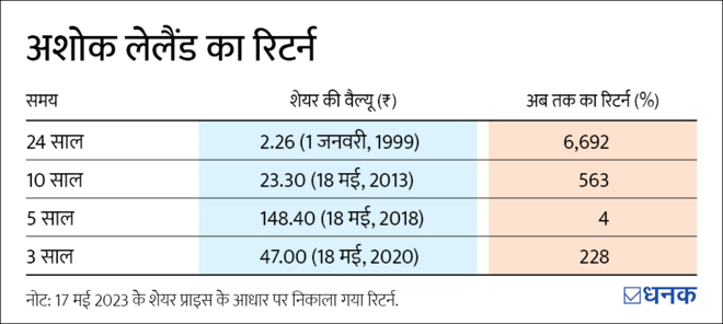 लॉन्ग-टर्म इक्विटी इन्वेस्टमेंट का फ़ायदा