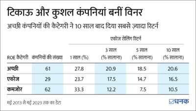 ख़बरों के आधार पर क्यों नहीं कर चाहिए निवेश