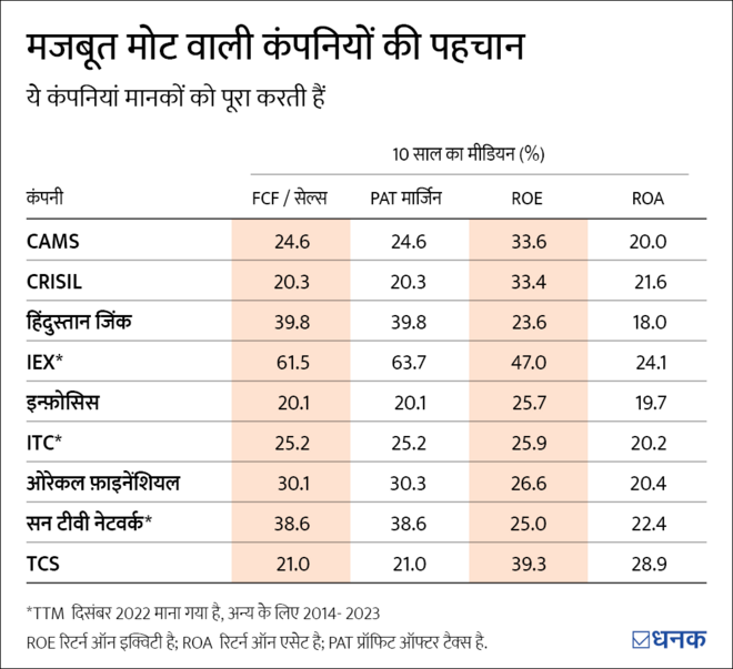 कैसे पहचानें सुरक्षित कंपनियां?