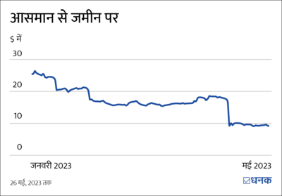 हर बिज़नस के लिए नई टेक्नोलॉजी अपनाना क्यों ज़रूरी