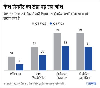 ब्रोकरेज कंपनियों की रैली थमी, आपके लिए हैं ये सबक़