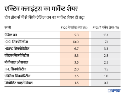 ब्रोकरेज कंपनियों की रैली थमी, आपके लिए हैं ये सबक़