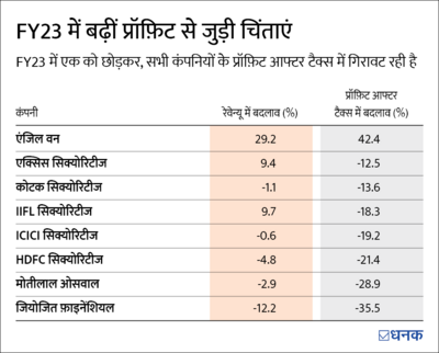 ब्रोकरेज कंपनियों की रैली थमी, आपके लिए हैं ये सबक़