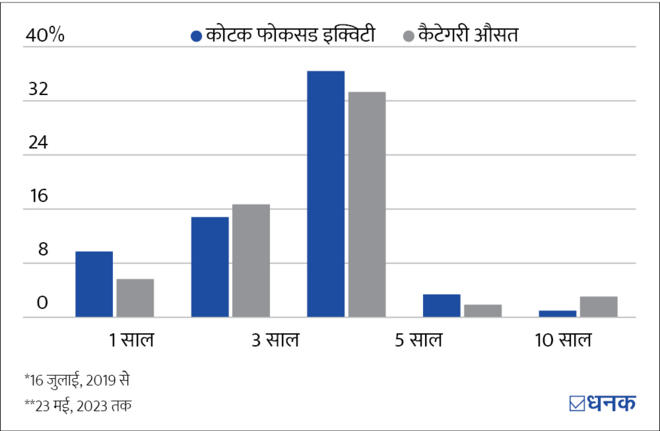 रजनीकांत स्‍टाइल: कैसे एक म्‍यूचुअल फ़ंड ने दिया 20% से ज्‍़यादा मुनाफ़ा