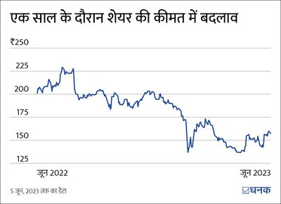 इंडस टावर्स के मुनाफ़े को लगे झटके से क्या सबक़ लें?