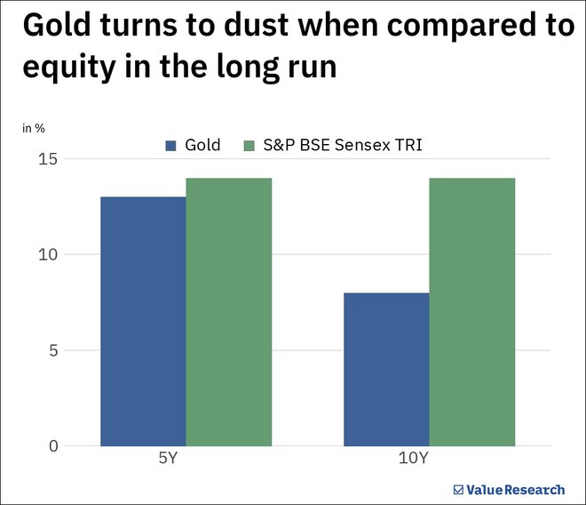 New Sovereign Gold Bond Series opens today: How & where to apply