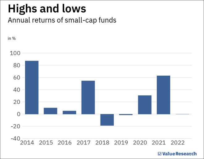 Small-cap funds: High on cash, low on ideas