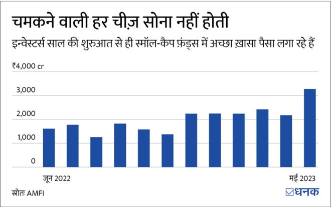 Small-Cap Funds: कैश बहुत है, पर कहां करें निवेश?