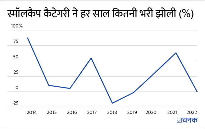 Small-Cap Funds: कैश बहुत है, पर कहां करें निवेश?