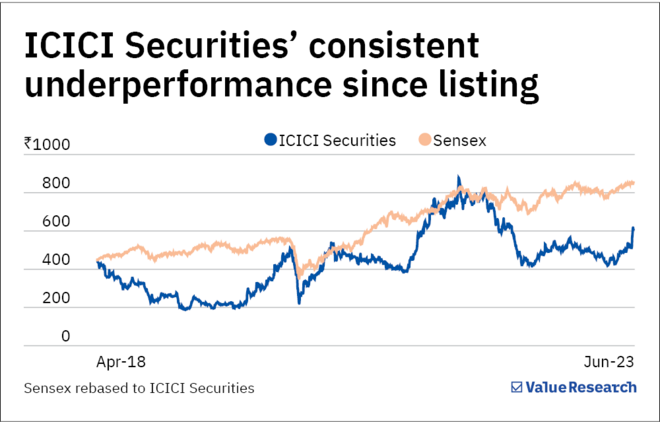 ICICI Securities to delist its shares