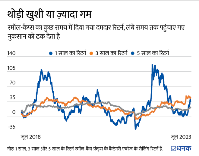 Small-Cap Funds: नगीने हैं या पत्थर?