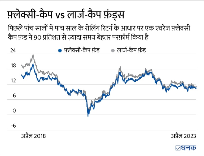 म्यूचुअल फ़ंड या नेशनल पेंशन सिस्टम