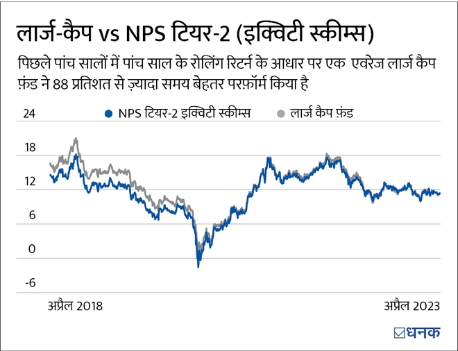 म्यूचुअल फ़ंड या नेशनल पेंशन सिस्टम