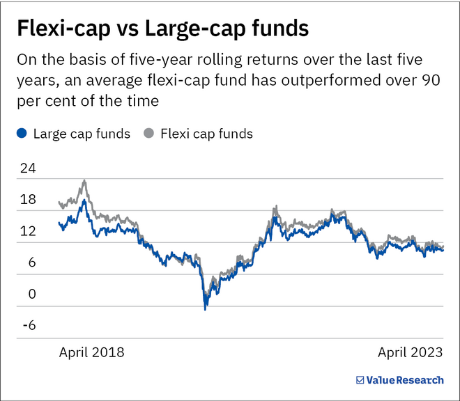 Mutual funds or NPS Tier-2: Which is better?