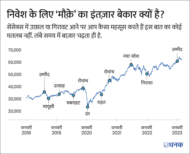 SIP के पांच फ़ायदे जिन्हें जानना ज़रूरी है 