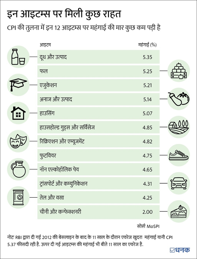 जब महंगाई घर पर हमला करे...