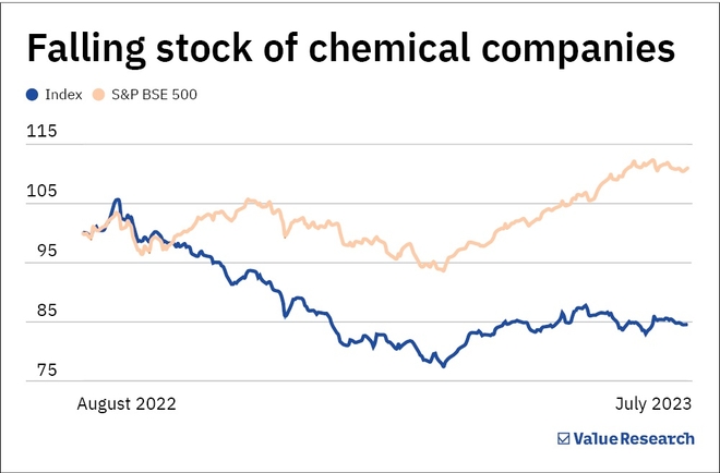 Indian chemical sector hits a rough patch