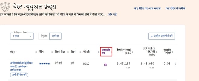 बेस्ट म्यूचुअल फ़ंड के लिए चेक करें हमारी स्टार रेटिंग