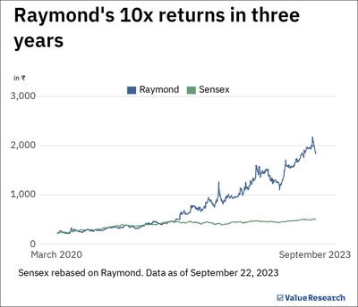 Raymond's remarkable renaissance