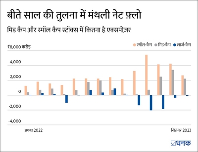 स्मॉल-कैप फ़ंड में निवेश के ख़तरे