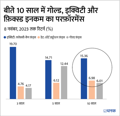 इस दीवाली गोल्ड ख़रीदने का बेस्ट तरीक़ा