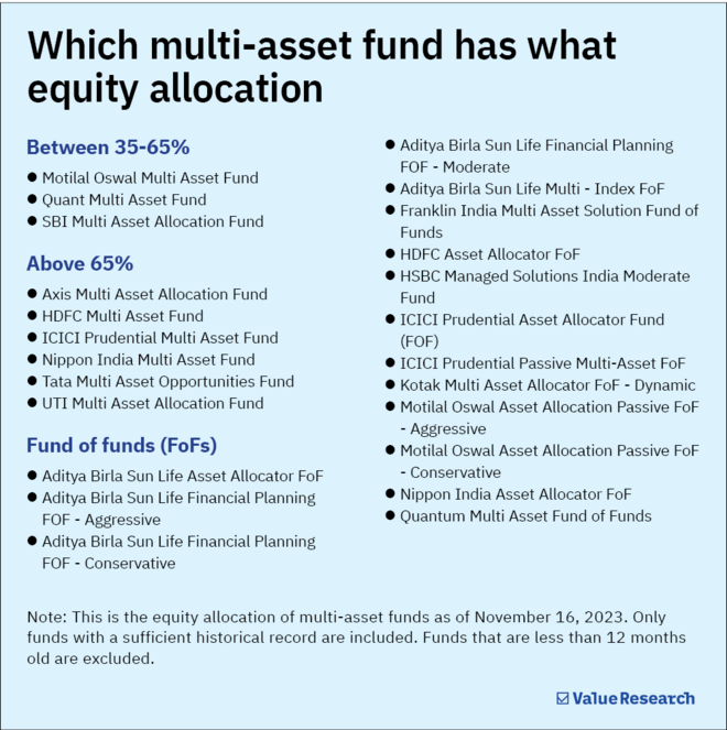 What is the tax treatment of multi-asset allocation funds?