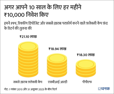 हर बैंक डिपॉज़िट और PPF इन्वेस्टर के लिए ये जानना ज़रूरी है