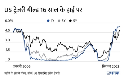 International debt funds: क्या इनमें निवेश सही है?