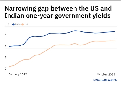 International debt funds: Is investing worthwhile?