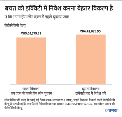 महंगे होम लोन रेट: क्या प्रीपेमेंट नहीं करना समझदारी है?