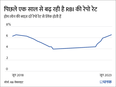 महंगे होम लोन रेट: क्या प्रीपेमेंट नहीं करना समझदारी है?