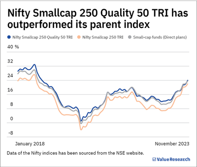 NFO review: DSP Nifty Smallcap250 Quality 50 Index Fund